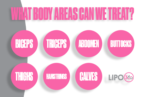 Revolutionising Muscle Repair: The Power of LIPO360 Body Sculpt Post-Injury 2 How Does LIPO360 Camberley Support the Muscle Healing Process?