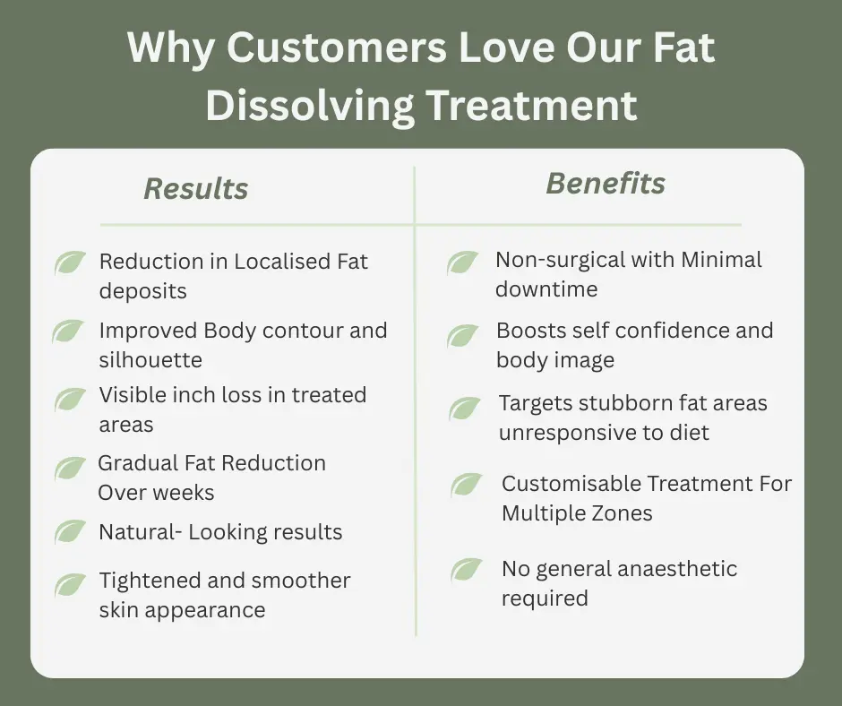 Fat-dissolving Camberley table of benefits